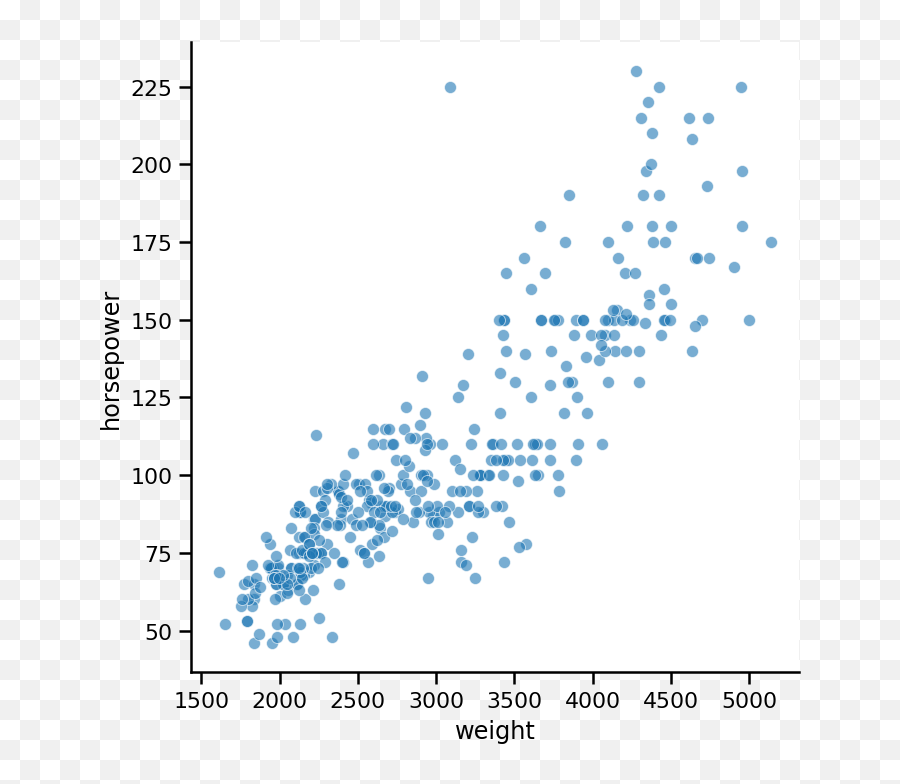 Master One Third Of Seaborn Use Relplot For Statistical - Dot Emoji,Drawing, Emotion Chart