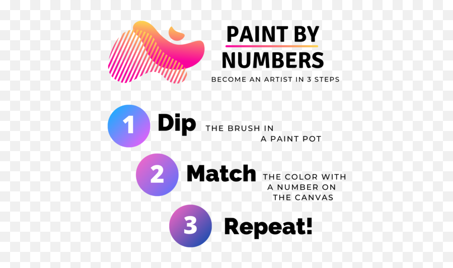 Custom Paint By Number Kit Make Your Own Diy Paint By Numbers Emoji,Paint Emotions In Circle
