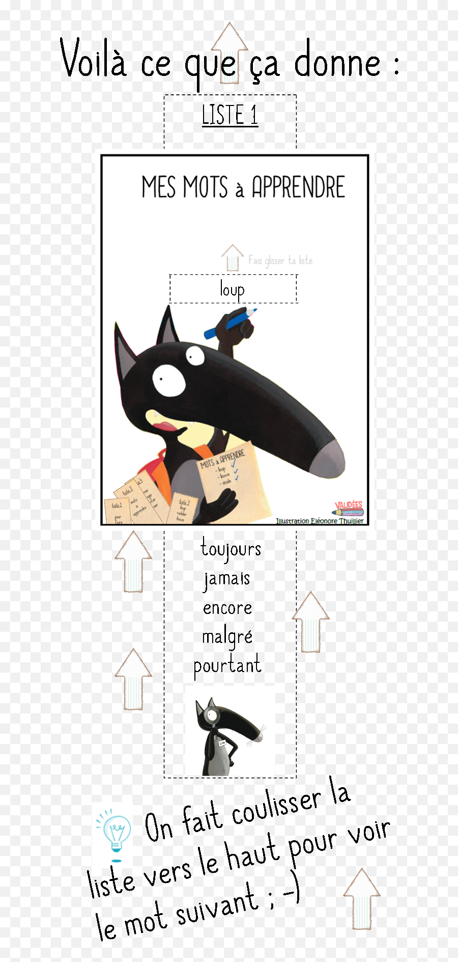Ecole Maternelle Pu0027tit Loup Emoji,Comment Faire Le Bonhomme Montessori Emotions Ecole Maternelle Pu0027tit Loup Emoji,Comment Faire Le Bonhomme Montessori Emotions