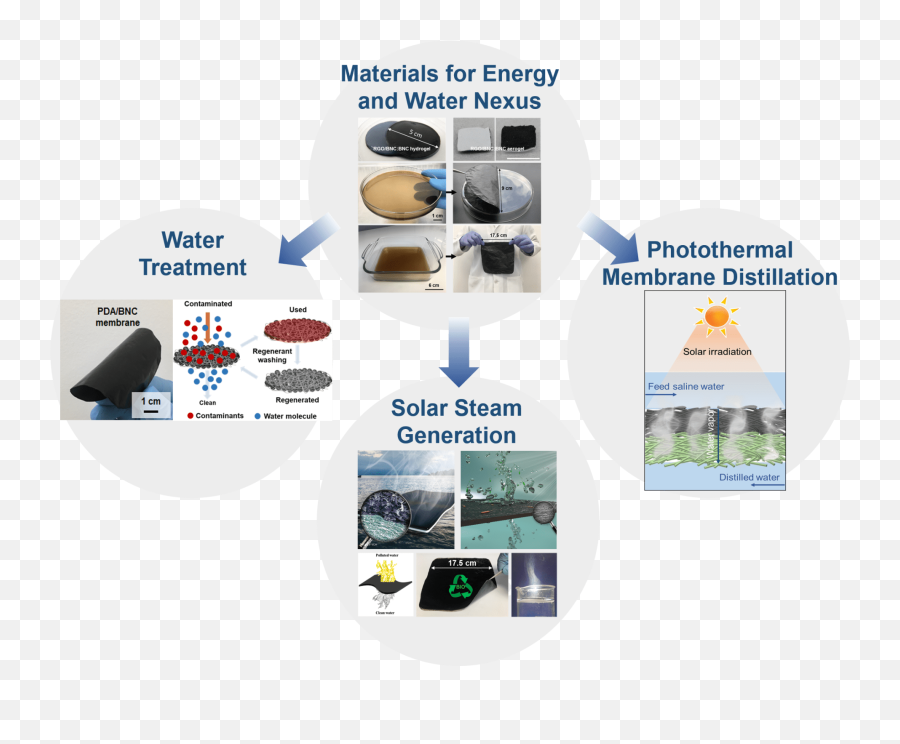 Research Soft Nanomaterials Laboratory Washington Emoji,Dcs Emoticons Steam