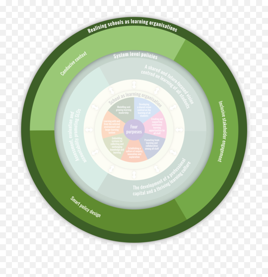 Oecd Ilibrary Home Emoji,Reframe Expect Emotion Most Important Align Plan