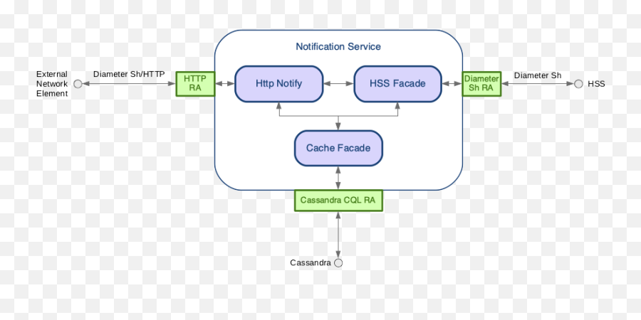 Sh Cache Microservice 310 Sh Cache Microservice Emoji,Notify & Fitness For Amazfit Emojis