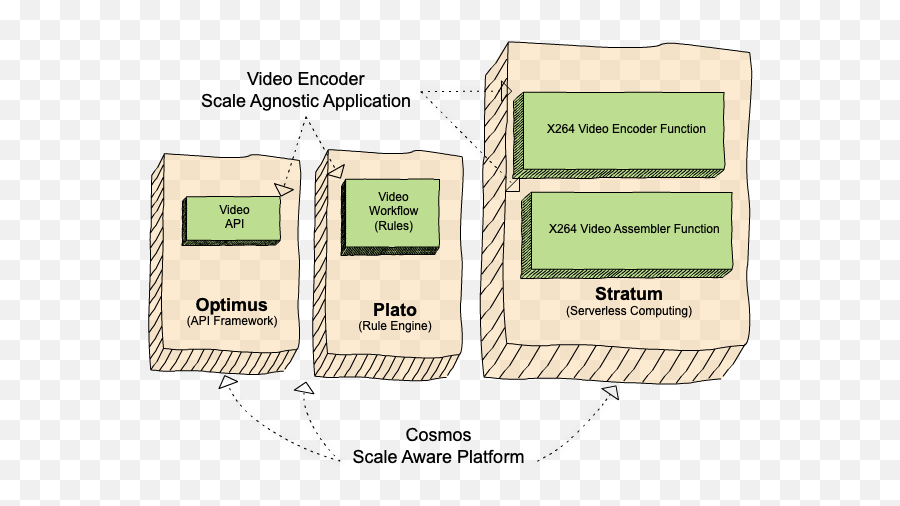 Workflow Noise Emoji,Apache The Emoji Movie Vr Experience