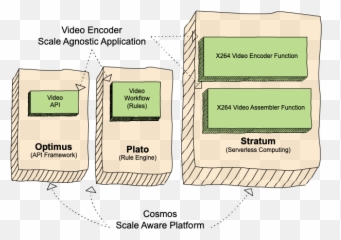 Workflow Noise Emoji,Apache The Emoji Movie Vr Experience