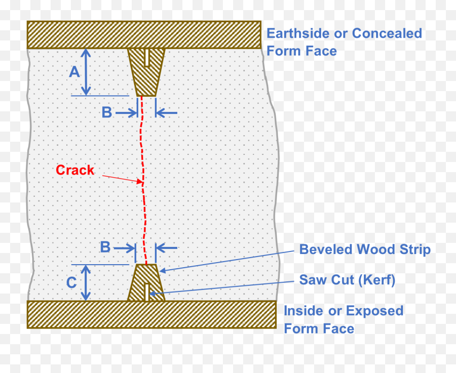 How To Control Concrete Wall Cracks For Construction Pros Emoji,Upside Down Smiley Emoji Outlook