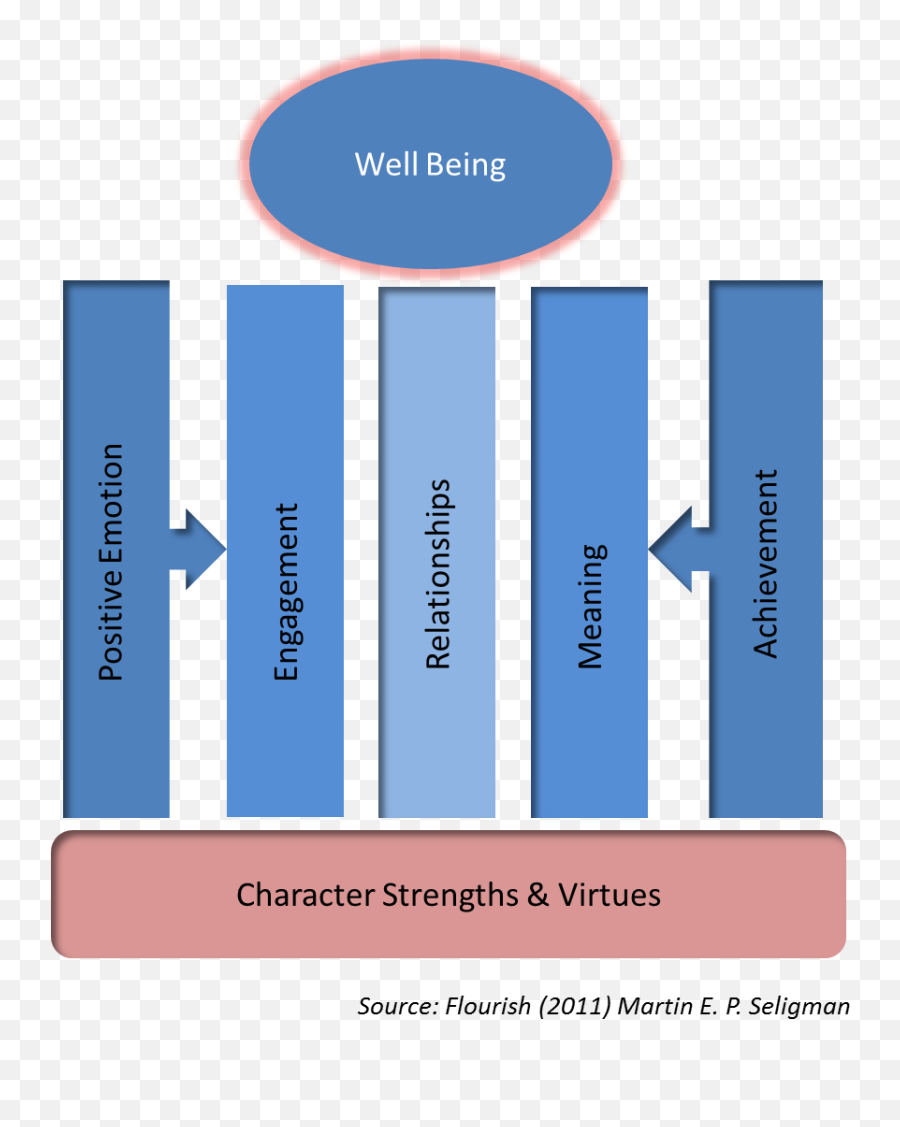 Happiness - Vertical Emoji,Stop Character Emotion