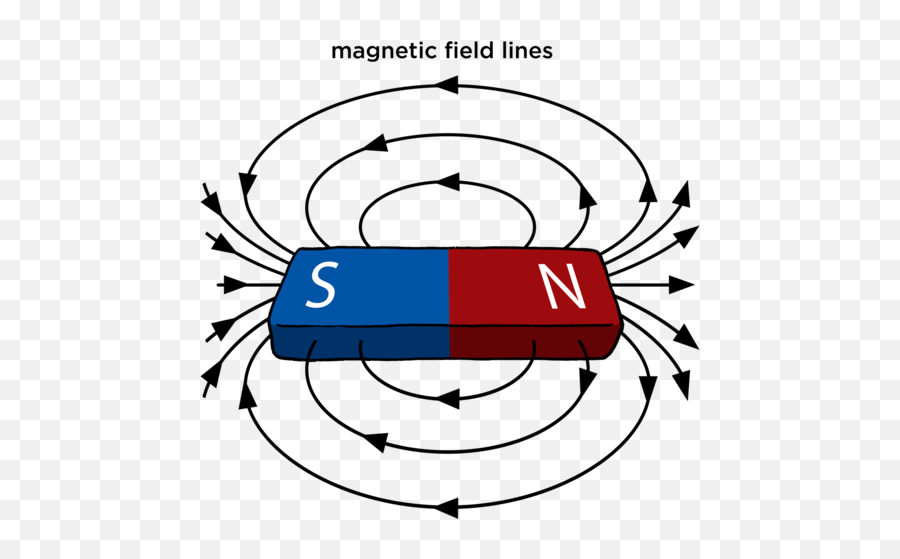 Types Of Forces Forces Siyavula - Magnet With Invisible Magnetic Field Emoji,Showing The Right Amount Of Emotion When Acting