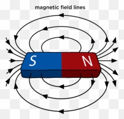 Types Of Forces Forces Siyavula - Magnet With Invisible Magnetic Field Emoji,Showing The Right Amount Of Emotion When Acting