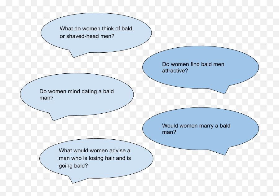 Do Women Like Bald Men 2021 New - Benefits Of Being A Bald Woman Emoji,Male Vs Female Advice Emotion