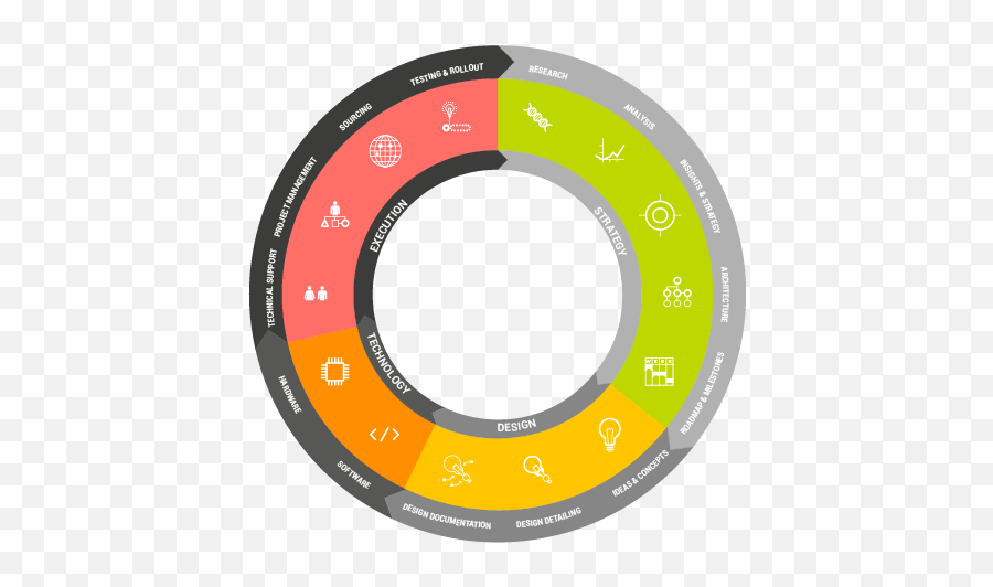 Lemon Design A Leading Indian Strategic Branding And - Dot Emoji,Ethos Emotion