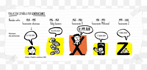 Cómo Conquistar A La Generación Z A Través Del Marketing - Dot Emoji,Me Caga Que Me Respondan Solo Con Emojis