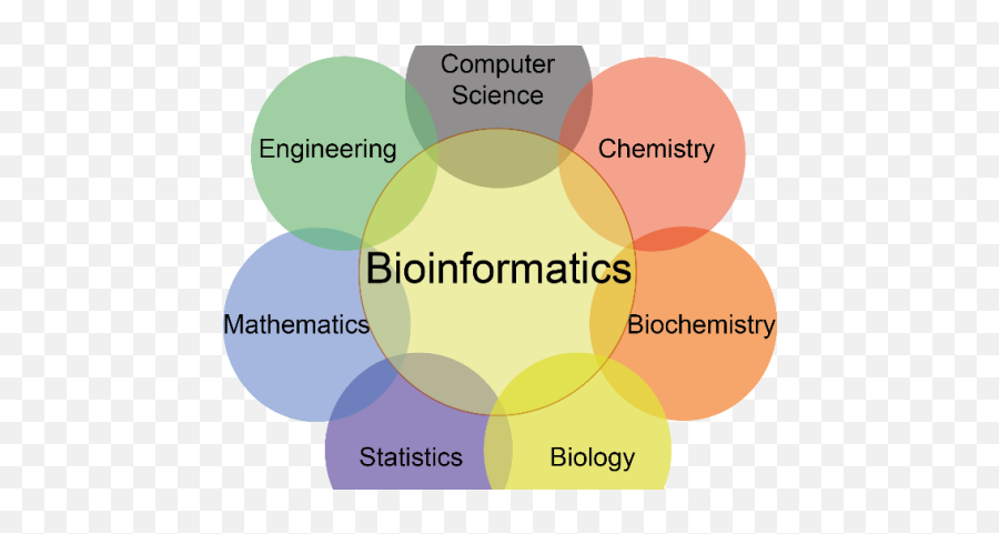 Bioinformatics - Tech Getz In 2020 Computational Biology Use Of Computer In Biological Science Emoji,Biology Of Emotions