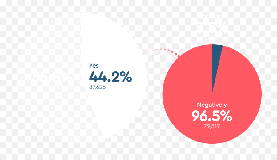 Sleep Cycle Report Sleep On Election Night 2020 - Sleep Emoji,How To Spike Emotions Over Text