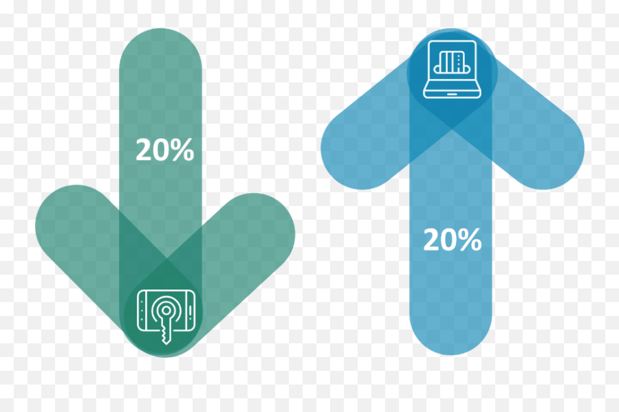 Preparing Effectively For A Negotiation - Sr Strategic Sourcing Emoji,Strength Deployment Inventory Emotions