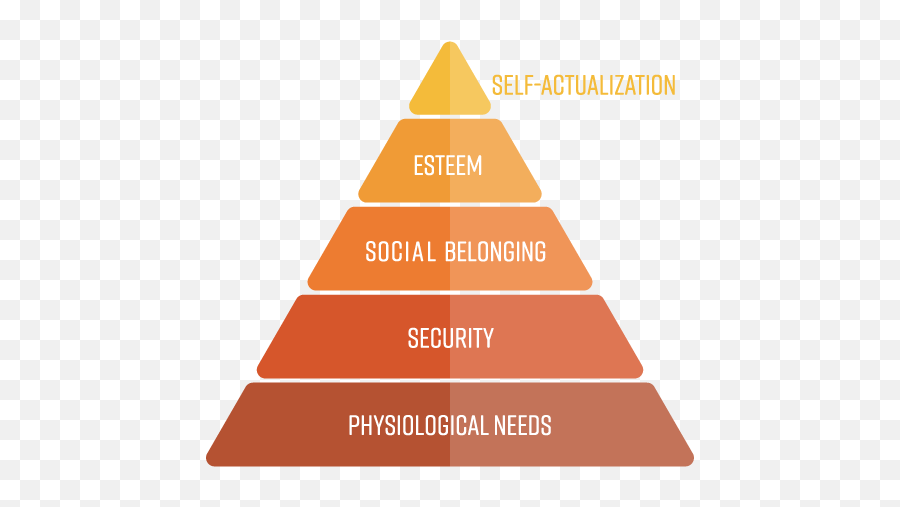 Tricks For Keeping The No Response From Hijacking The Emoji,Emotion Response Pyramid