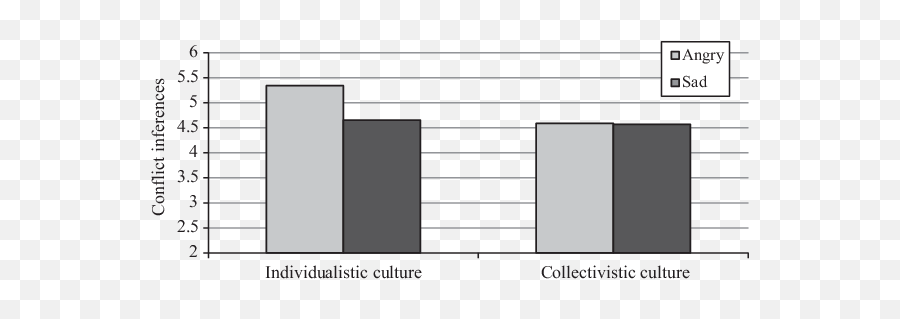 Member Conflict - Vertical Emoji,Emotion Culture