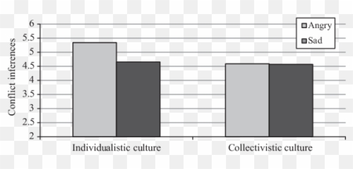 Member Conflict - Vertical Emoji,Emotion Culture