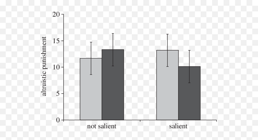 Altruistic Punishment Of Non - Plot Emoji,Emotions Toward God Scale