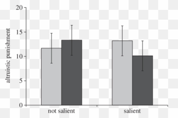 Altruistic Punishment Of Non - Plot Emoji,Emotions Toward God Scale