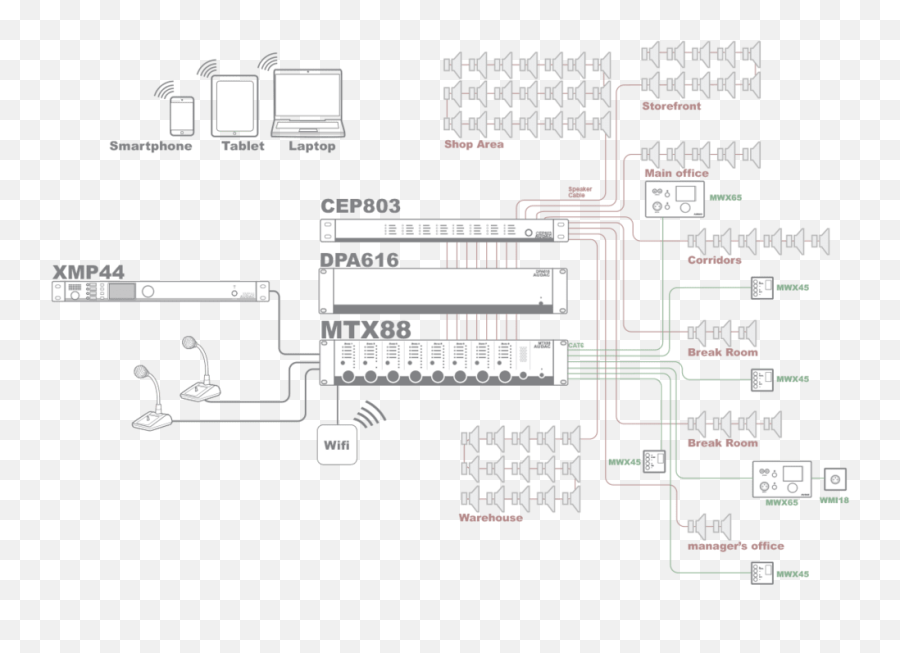 Mtx88 - 8zone Audio Matrix Audac Vertical Emoji,Emotion Drone Manual Pdf