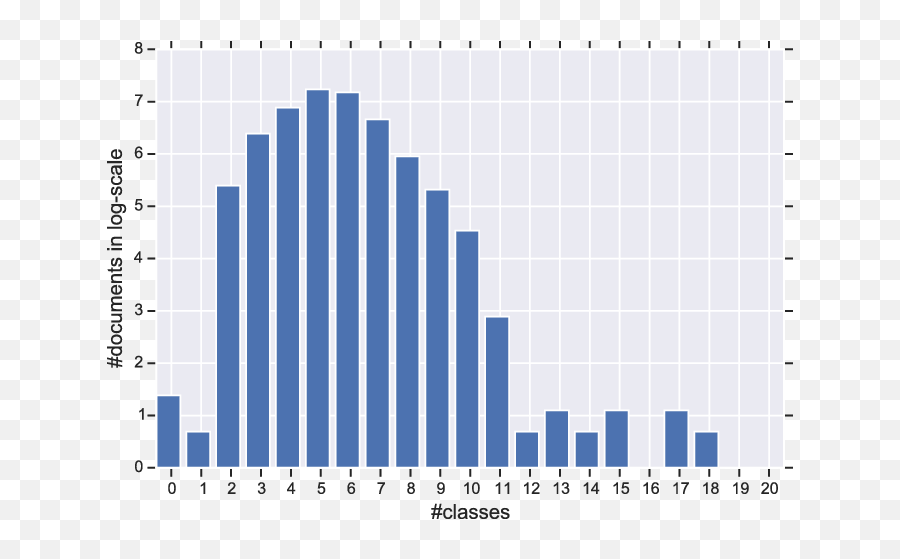 Multi - Budget Overseas Contingency Operation Emoji,Statistics Labeling Emotions