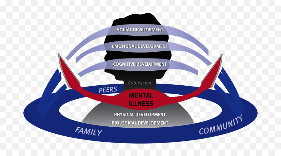 Severe Youth Mental Health - Language Emoji,Borderline Personality And Chonological Emotion