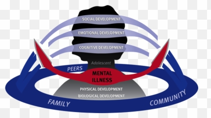 Severe Youth Mental Health - Language Emoji,Borderline Personality And Chonological Emotion