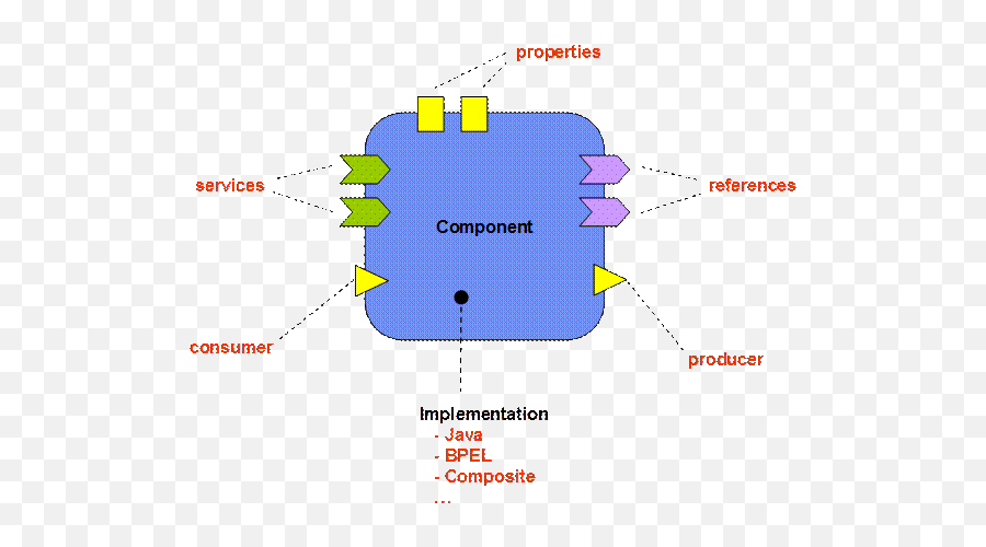 Service Component Architecture Assembly Model Specification - Vertical Emoji,Unicode Characters Assembled To Form A Text Emoticon Service Component Architecture Assembly Model Specification - Vertical Emoji,Unicode Characters Assembled To Form A Text Emoticon