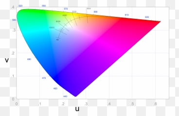 Cie Chromaticity Explorer - Pointers Gamut Vs Rec 2020 Vs P3 Emoji,The Emotions 1976