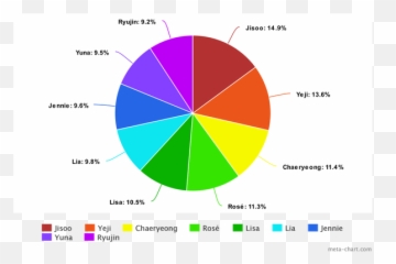 What Positions Would You Give Itzy And - Statistical Graphics Emoji,Blackpink Members Emojis
