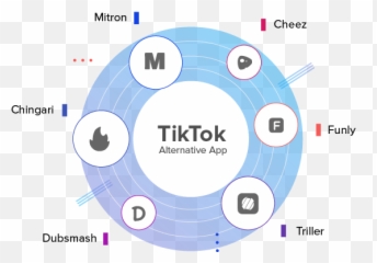 Top Apps - Liketiktok Everyone Should Try Dot Emoji,Musically Emoji Love