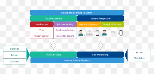Smartphone Sensing For The Well - Being Of Young Adults A Vertical Emoji,Ethnic Emojis For Android