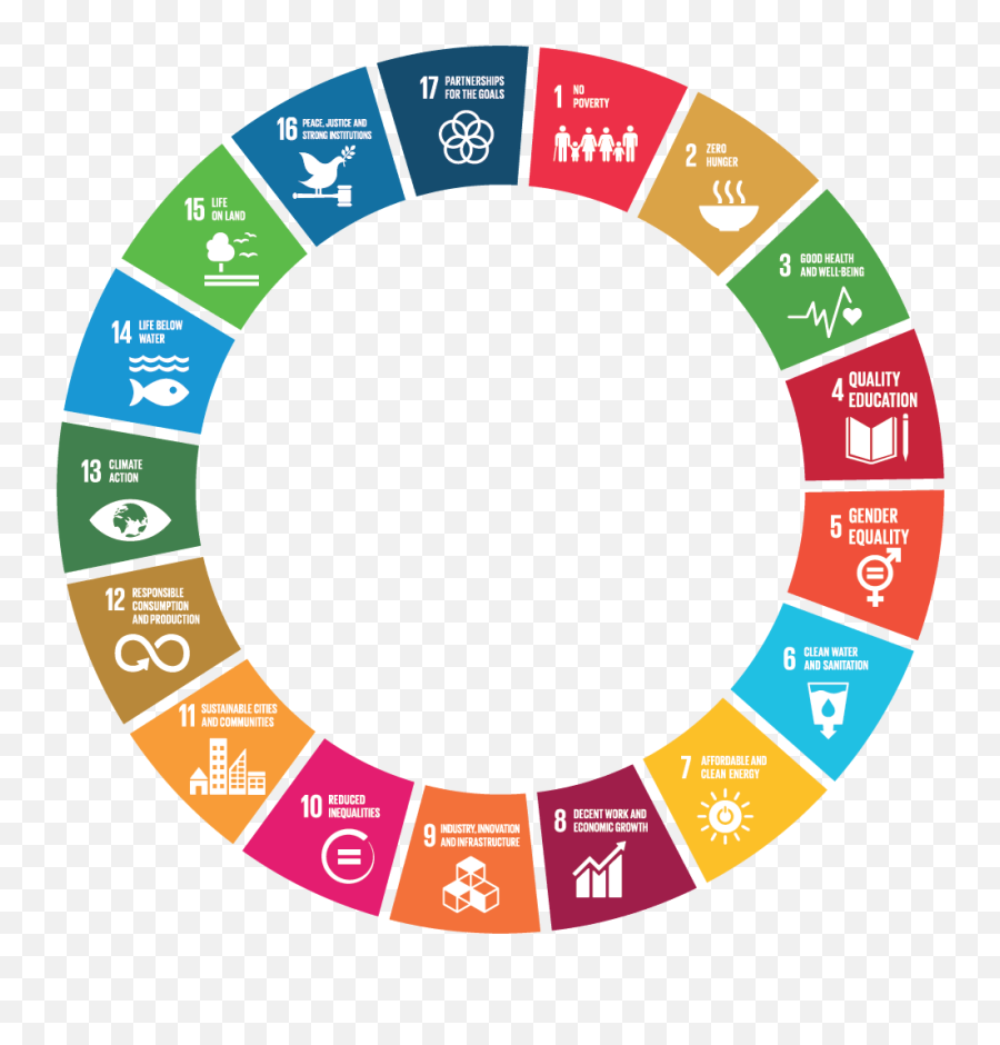 A Simple Plan For Repairing Our Society We Need New Human - Sustainable Development Goals Round Emoji,Trapped In A Glass Cage Of Emotion