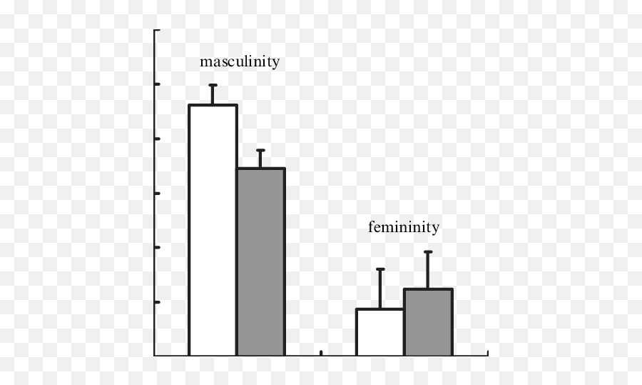 The Effect Of Smiling On Rated Masculinity Of Menu0027s Faces - Statistical Graphics Emoji,Men's Emotions