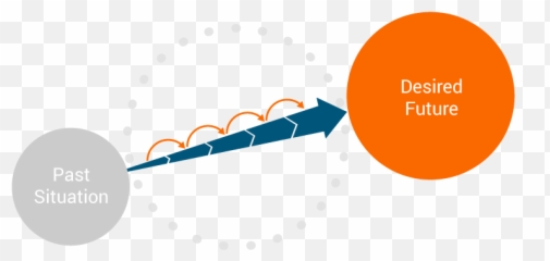 The Messaging Framework Your Business Needs Ollo Metrics Blog - Dot Emoji,Sun Tzu Quotes On Emotions
