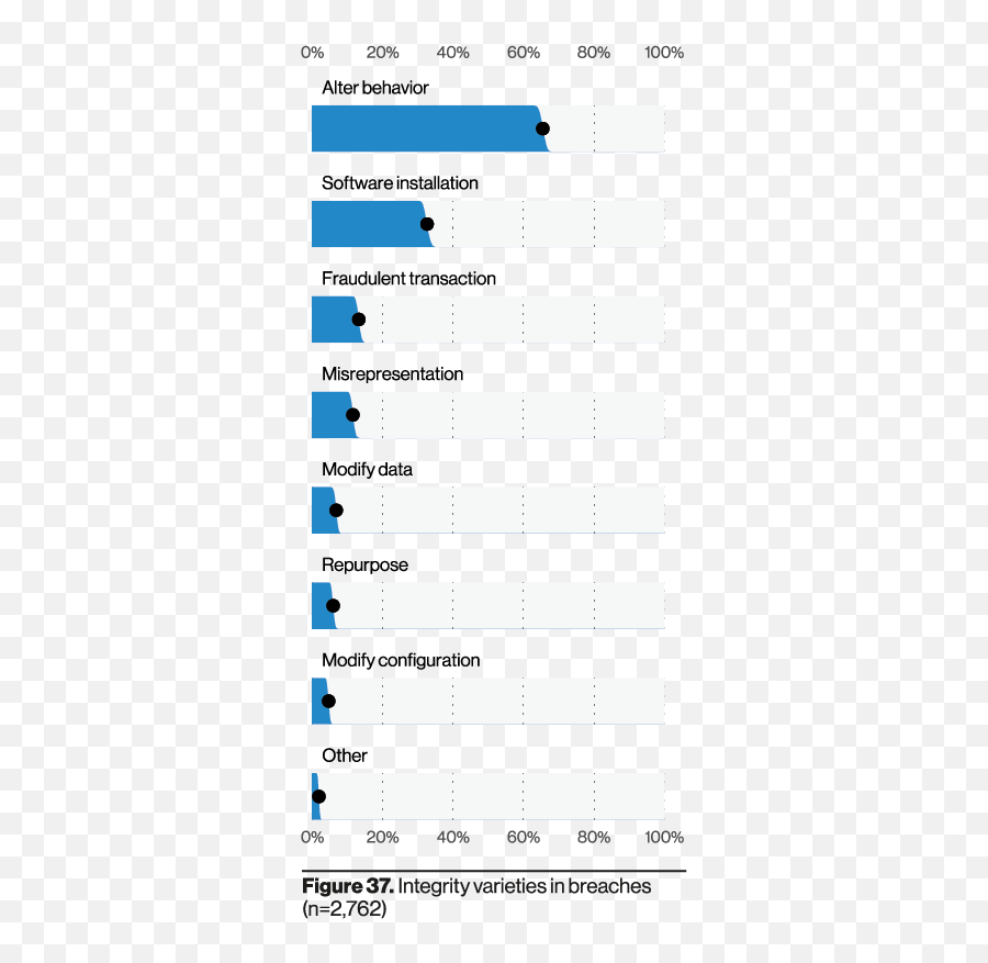 2021 Dbir Results U0026 Analysis Verizon Emoji,90 Emotion Word Search Pusule