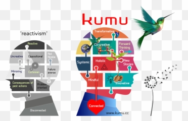 Our Ethos Kumu Emoji,Actions Thoughts And Emotions Art