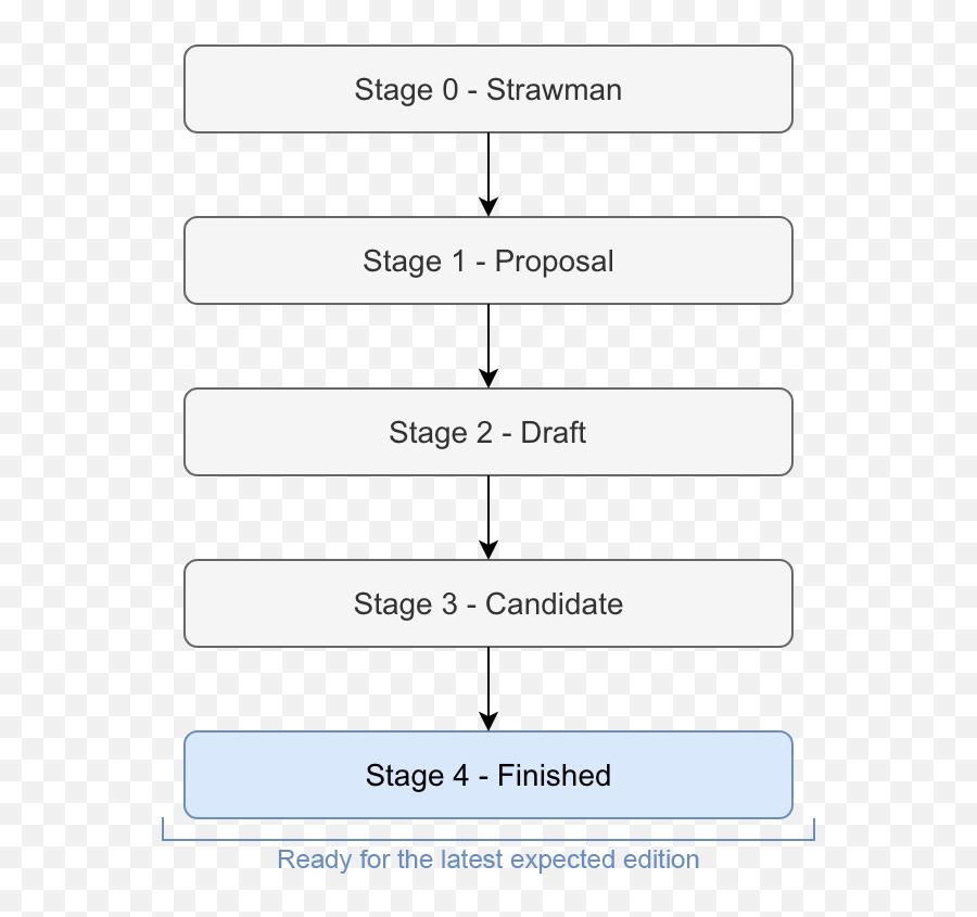 Ecmascript - A Taste From Es2018 Es9 Emoji,Propose Emoji Text