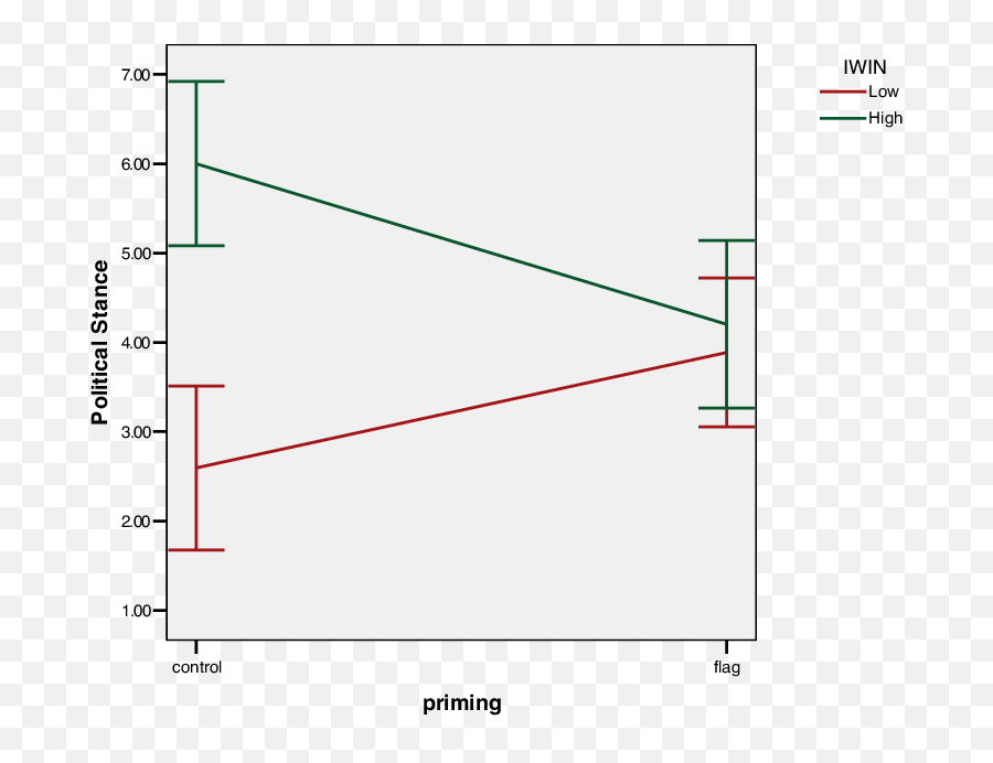 Average Responses To Experimental - Vertical Emoji,Level 69 Guess The Emoji