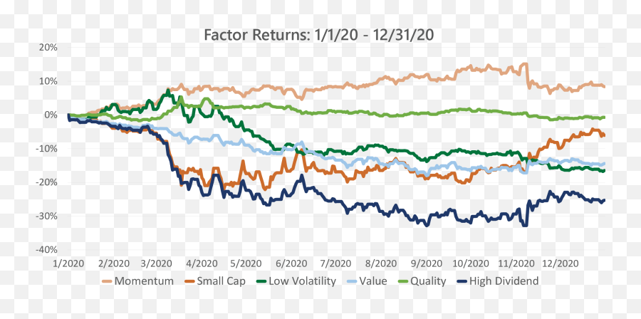 Bcm 4q20 Market Commentary Looking Back To Move Forward - Plot Emoji,Free Small People Vectars Show Emotions Have Large Heads