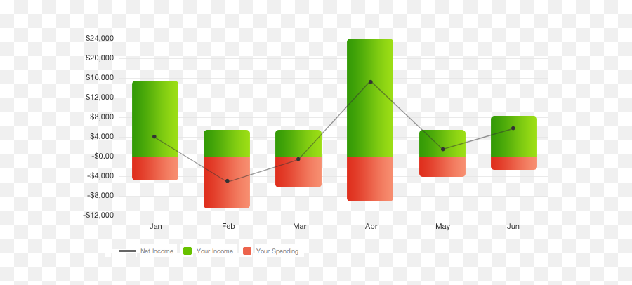 12 Best Apps For College Students With Autism U2014 Portfolio Of Emoji,Mood Chart Diagram Emoji