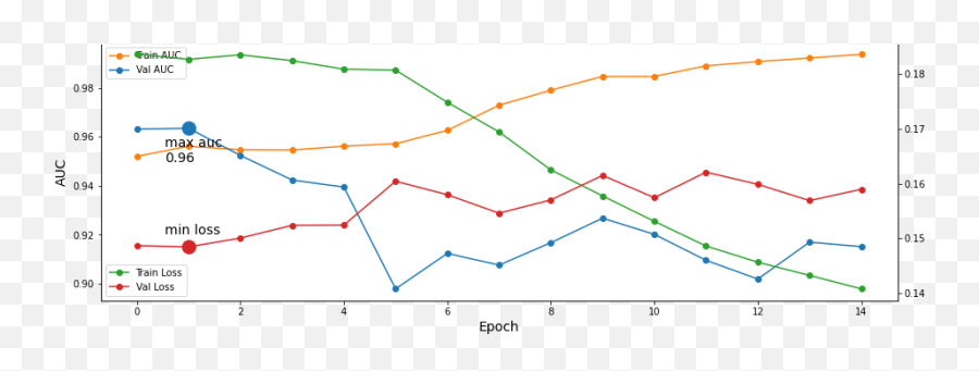 Masked Face Emotion Recognition In Recent Covid Times We - Plot Emoji,Empty Emotion Face