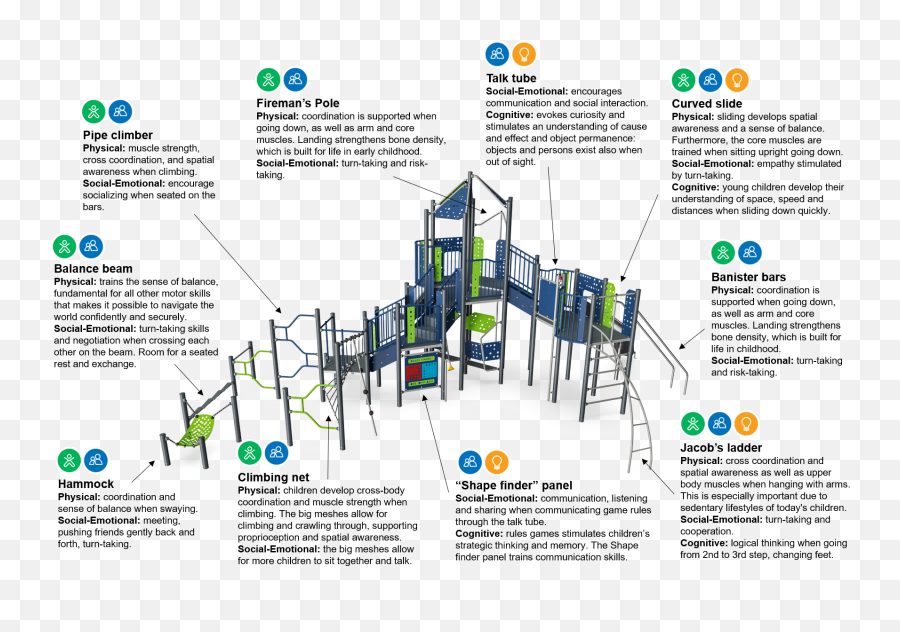 Greenbelt Play U0026 Agility Tower Moments Hercules - Vertical Emoji,Emotions Surfacing Art