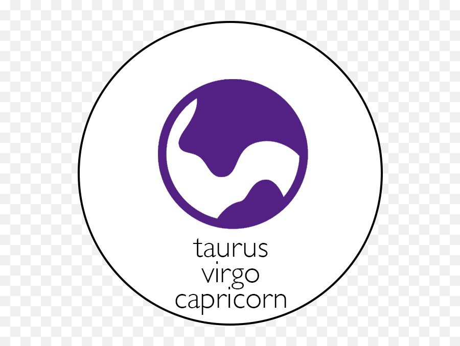 Astrological Terms Elements - Dot Emoji,Virgo Emotions