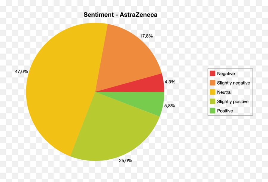 Twitter Sentiment Analysis To Capture Public Opinion Of - Statistical Graphics Emoji,8 Emotions Diagram