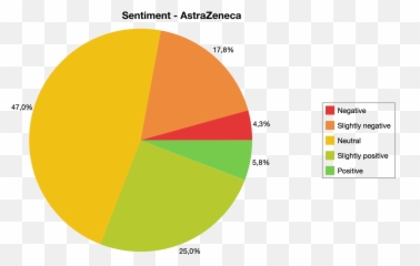Twitter Sentiment Analysis To Capture Public Opinion Of - Statistical Graphics Emoji,8 Emotions Diagram
