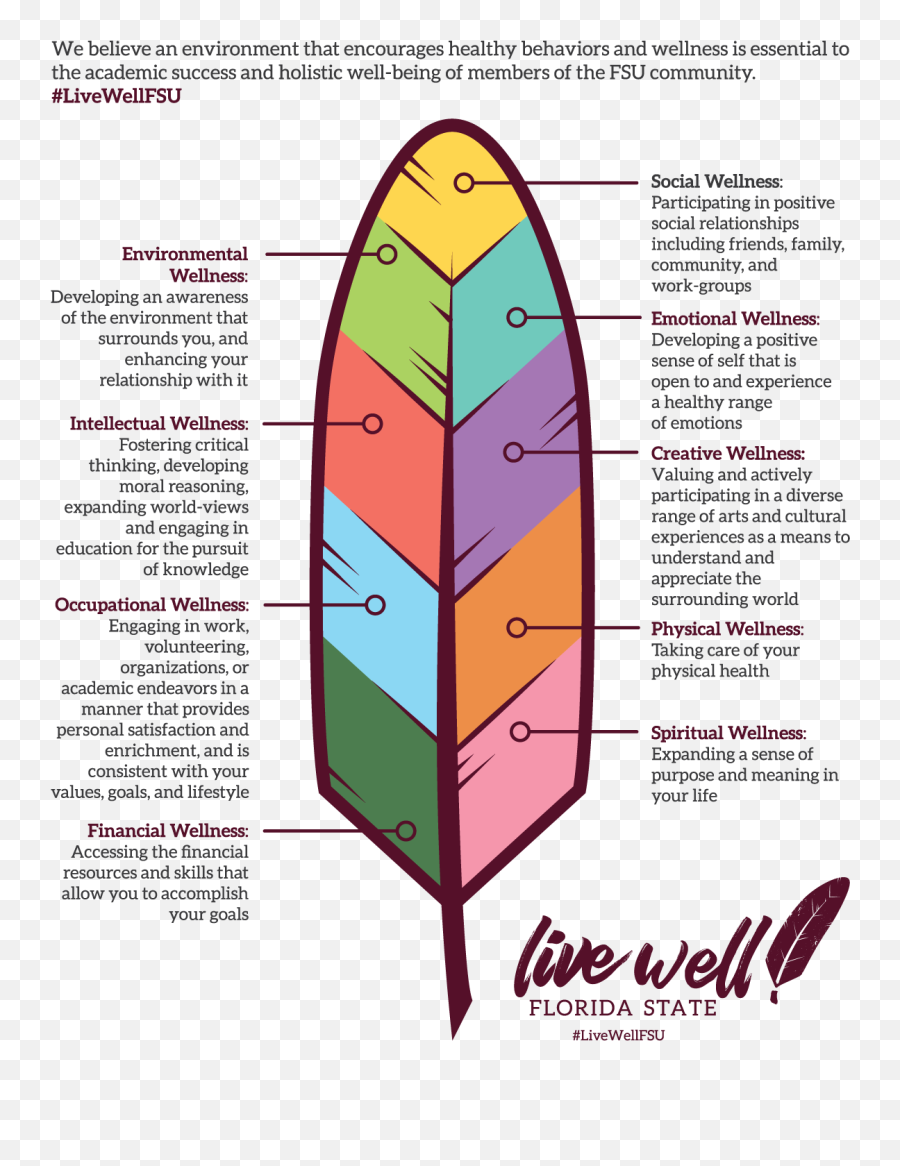 Nine Dimensions Of Wellness University Counseling Center Emoji,The Emotions Members