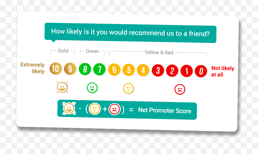 Nps Survey - Net Promoter Score Questionnaire Emoji,Emotion Thermometer Prompts