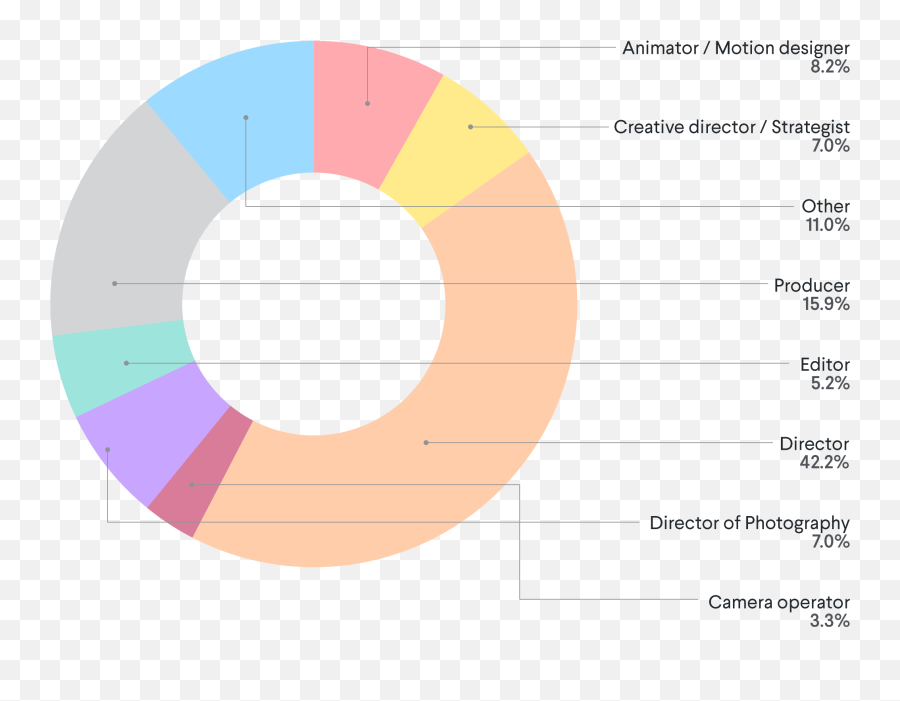 Insights Your Guide To Vertical Filmmaking For Nespresso - Statistical Graphics Emoji,Camera Techniques And Emotion