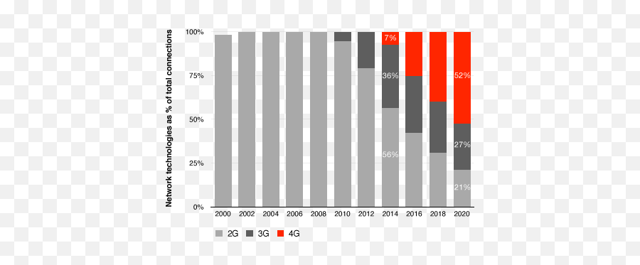 The 3g4g Blog Hspa - Plot Emoji,Lte Sms Emoticons Enlarged